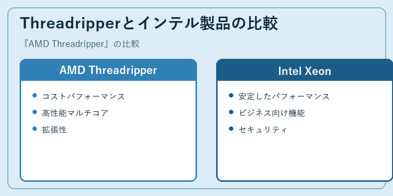 Threadripperとインテル製品の比較