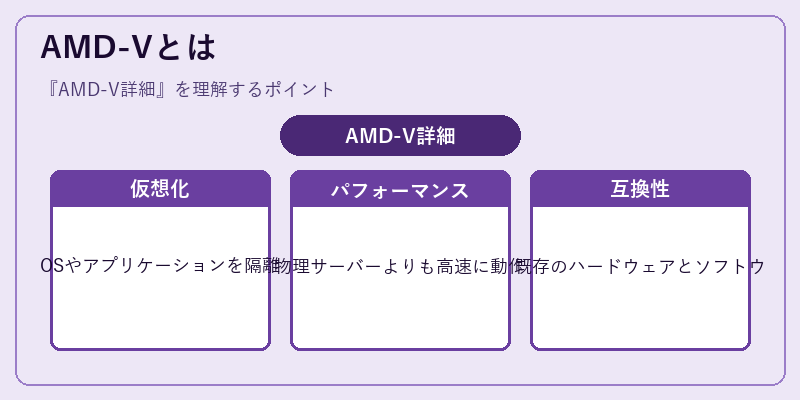 AMD-Vとは