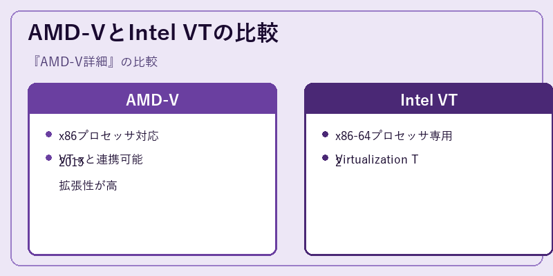 AMD-VとIntel VTの比較