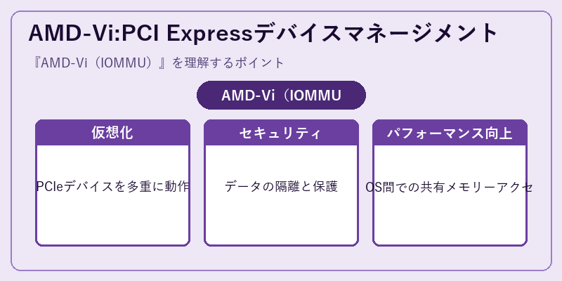 AMD-Vi:PCI Expressデバイスマネージメント