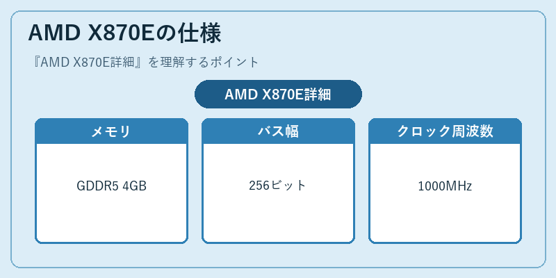 AMD X870Eの仕様