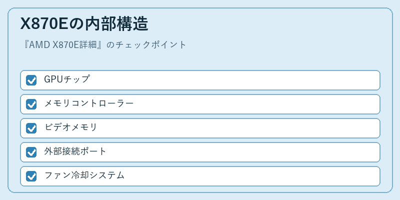 X870Eの内部構造