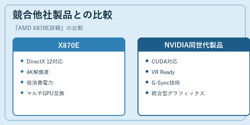 競合他社製品との比較