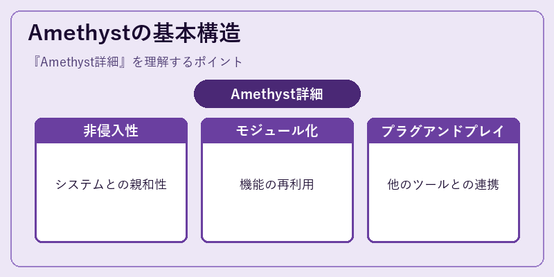 Amethystの基本構造