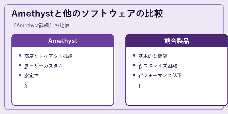 Amethystと他のソフトウェアの比較