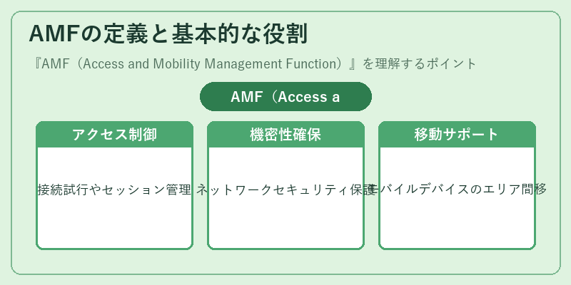 AMFの定義と基本的な役割