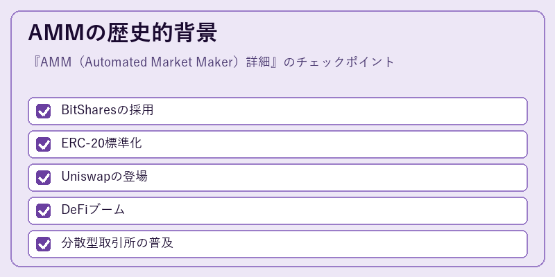 AMMの歴史的背景