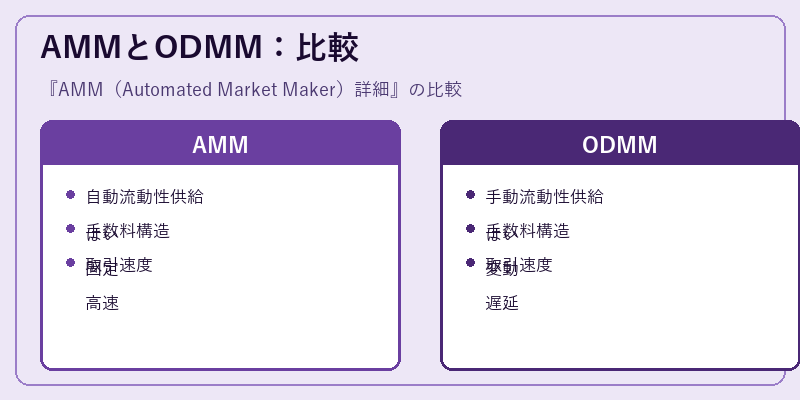 AMMとODMM:比較