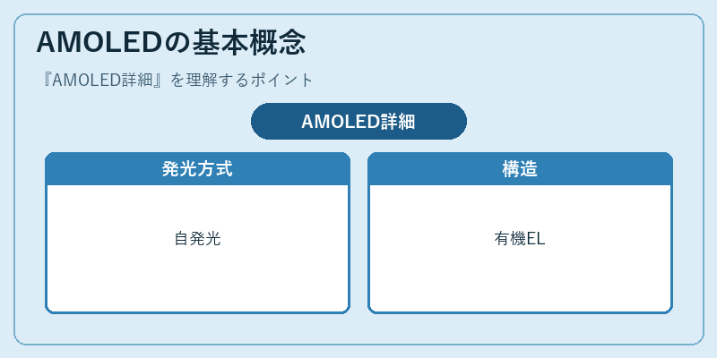 AMOLEDの基本概念