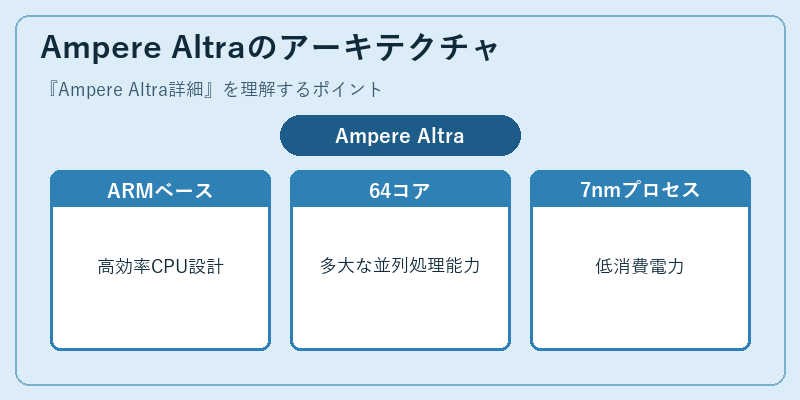 Ampere Altraのアーキテクチャ