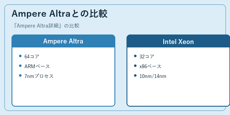 Ampere Altraとの比較