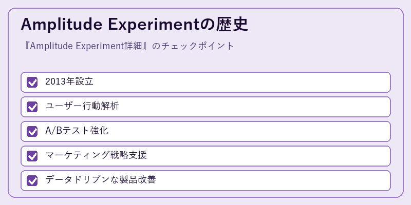 Amplitude Experimentの歴史