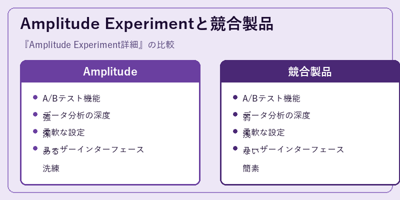 Amplitude Experimentと競合製品
