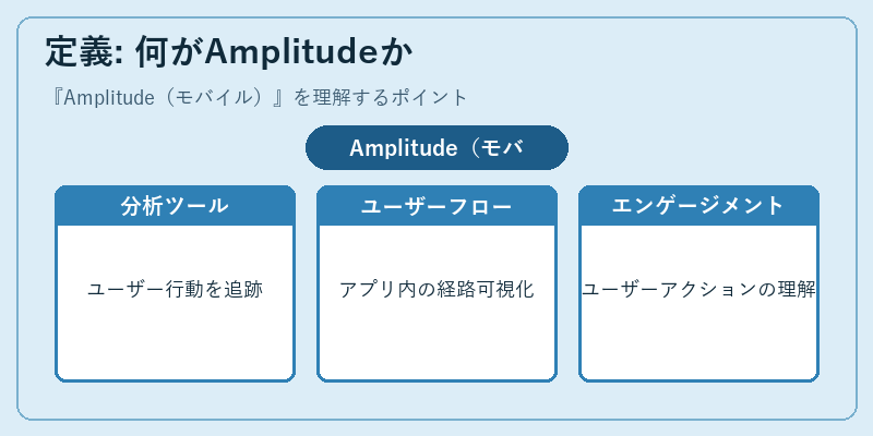 定義: 何がAmplitudeか