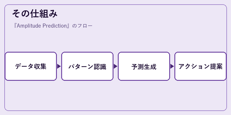 その仕組み