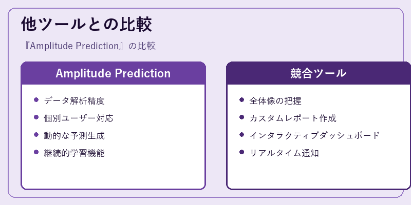 他ツールとの比較