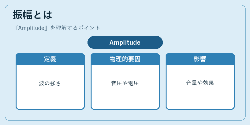 振幅とは