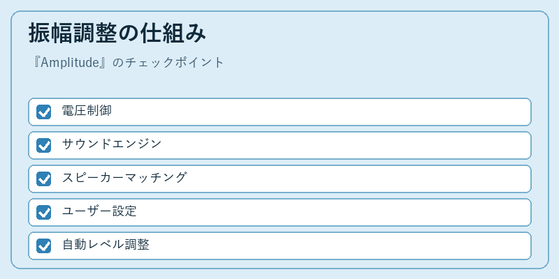 振幅調整の仕組み