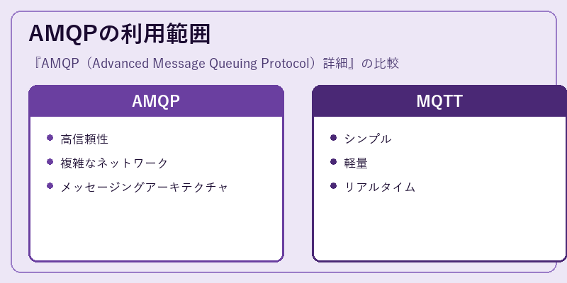 AMQPの利用範囲