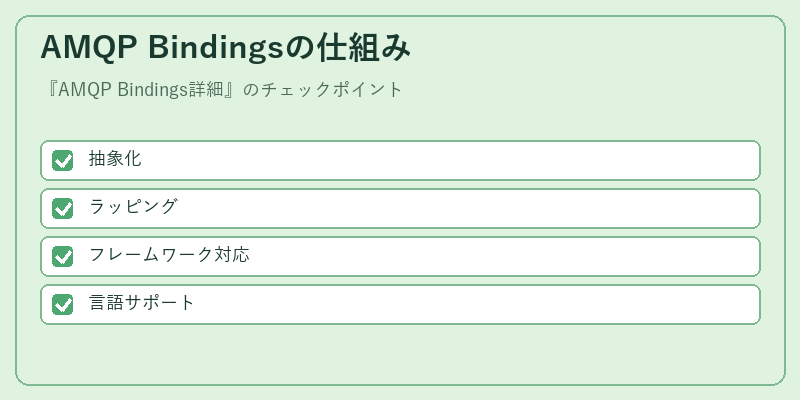 AMQP Bindingsの仕組み