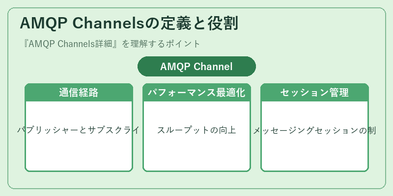 AMQP Channelsの定義と役割
