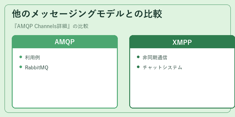 他のメッセージングモデルとの比較