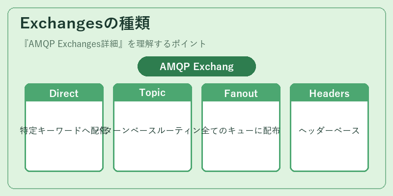 Exchangesの種類