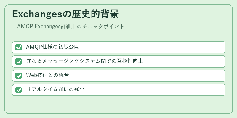 Exchangesの歴史的背景