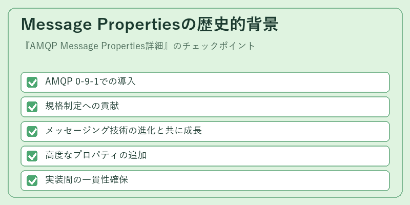 Message Propertiesの歴史的背景