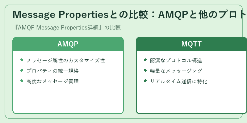 Message Propertiesとの比較：AMQPと他のプロトコル
