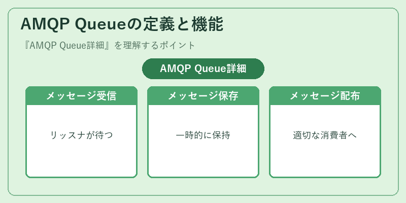AMQP Queueの定義と機能