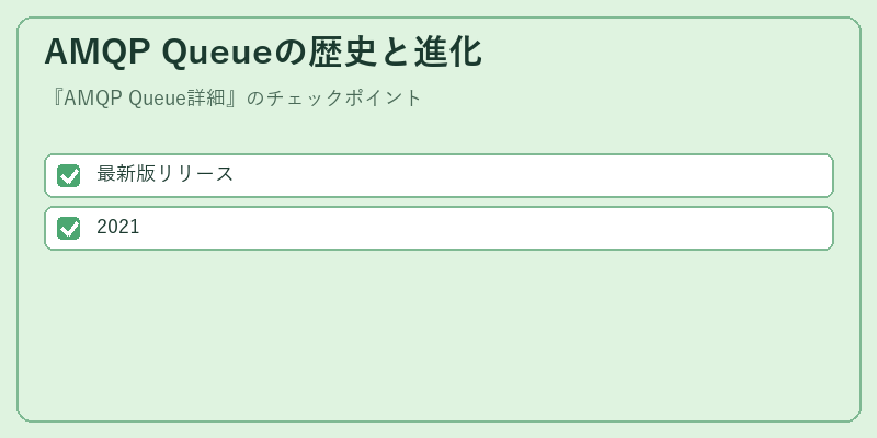 AMQP Queueの歴史と進化