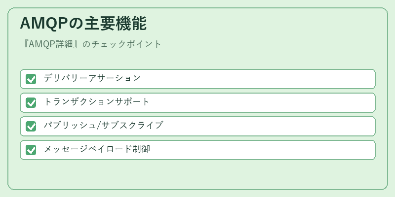 AMQPの主要機能