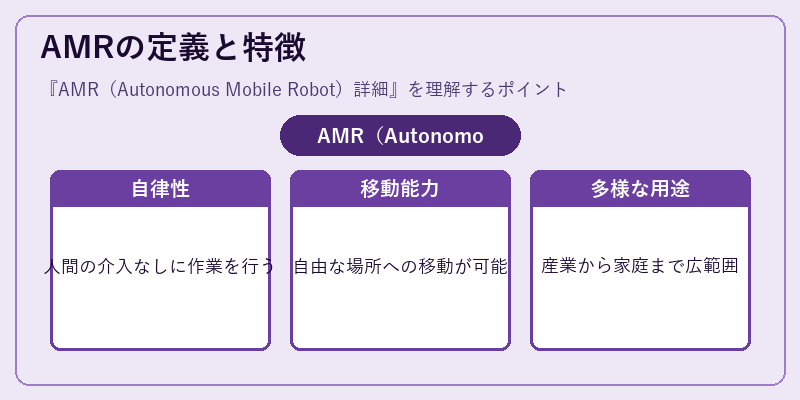 AMRの定義と特徴