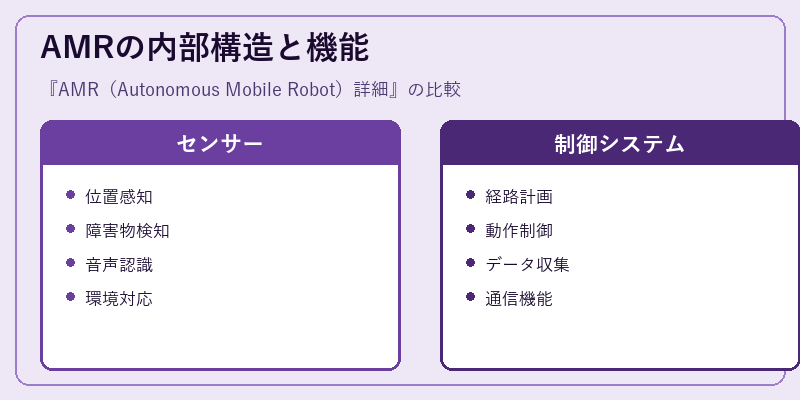 AMRの内部構造と機能