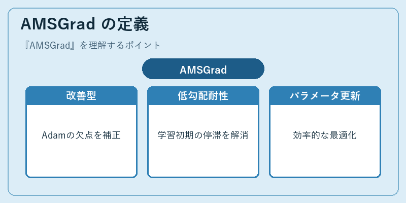 AMSGrad の定義
