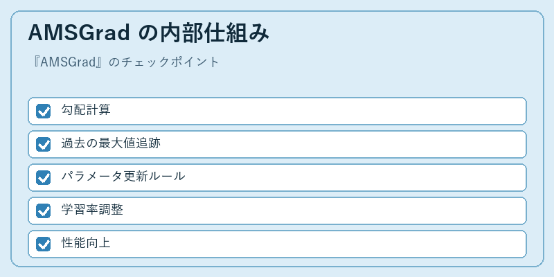 AMSGrad の内部仕組み