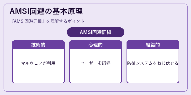 AMSI回避の基本原理