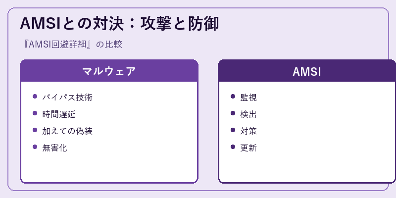 AMSIとの対決：攻撃と防御