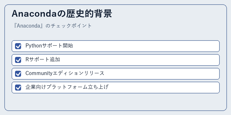 Anacondaの歴史的背景