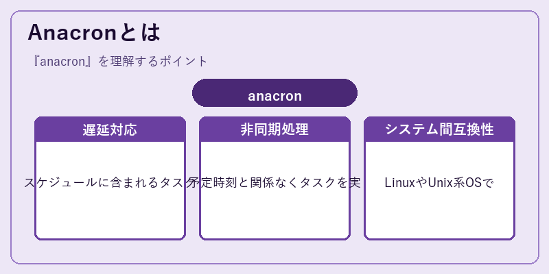 Anacronとは