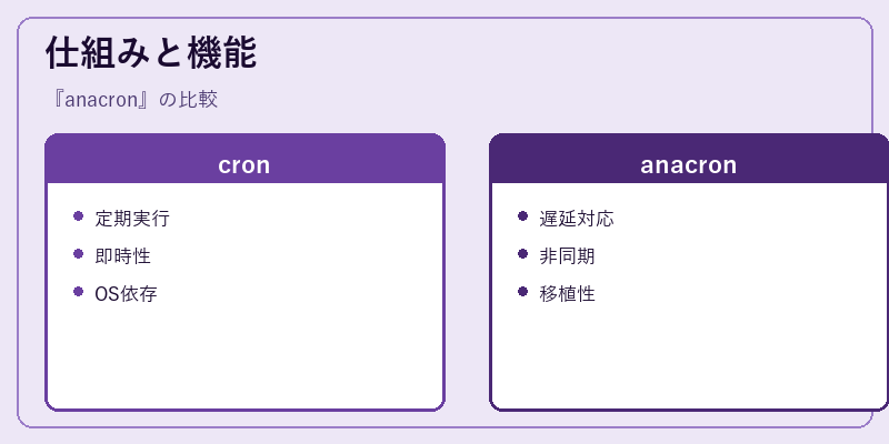 仕組みと機能