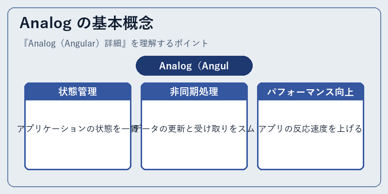 Analog の基本概念
