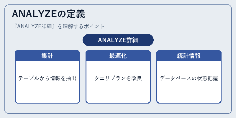 ANALYZEの定義