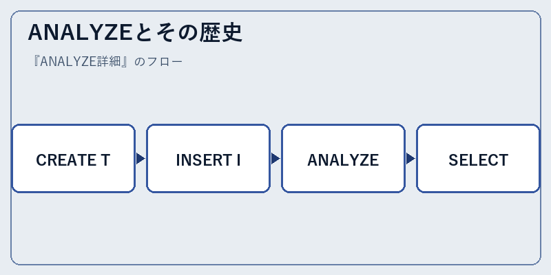 ANALYZEとその歴史