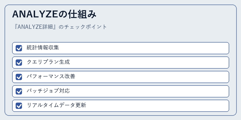 ANALYZEの仕組み