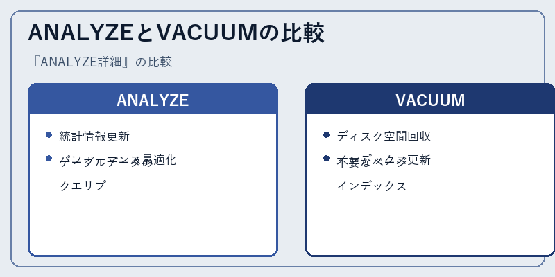 ANALYZEとVACUUMの比較