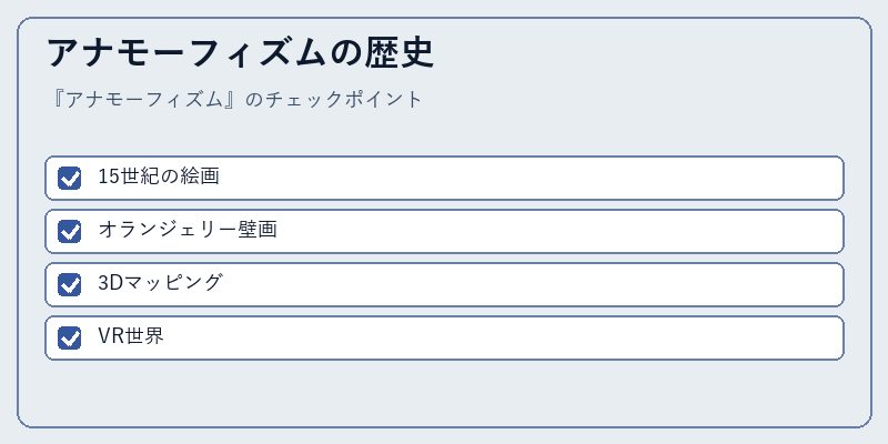 アナモーフィズムの歴史