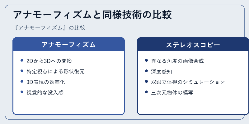 アナモーフィズムと同様技術の比較