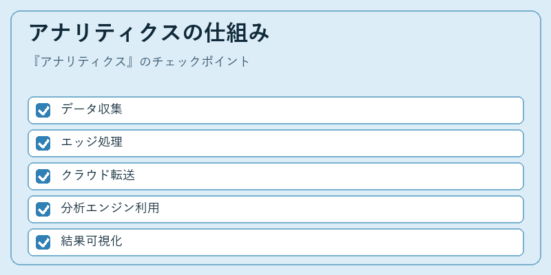 アナリティクスの仕組み